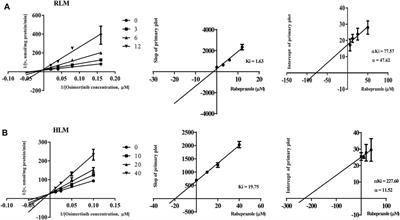 The Influence of CYP3A4 Genetic Polymorphism and Proton Pump Inhibitors on Osimertinib Metabolism